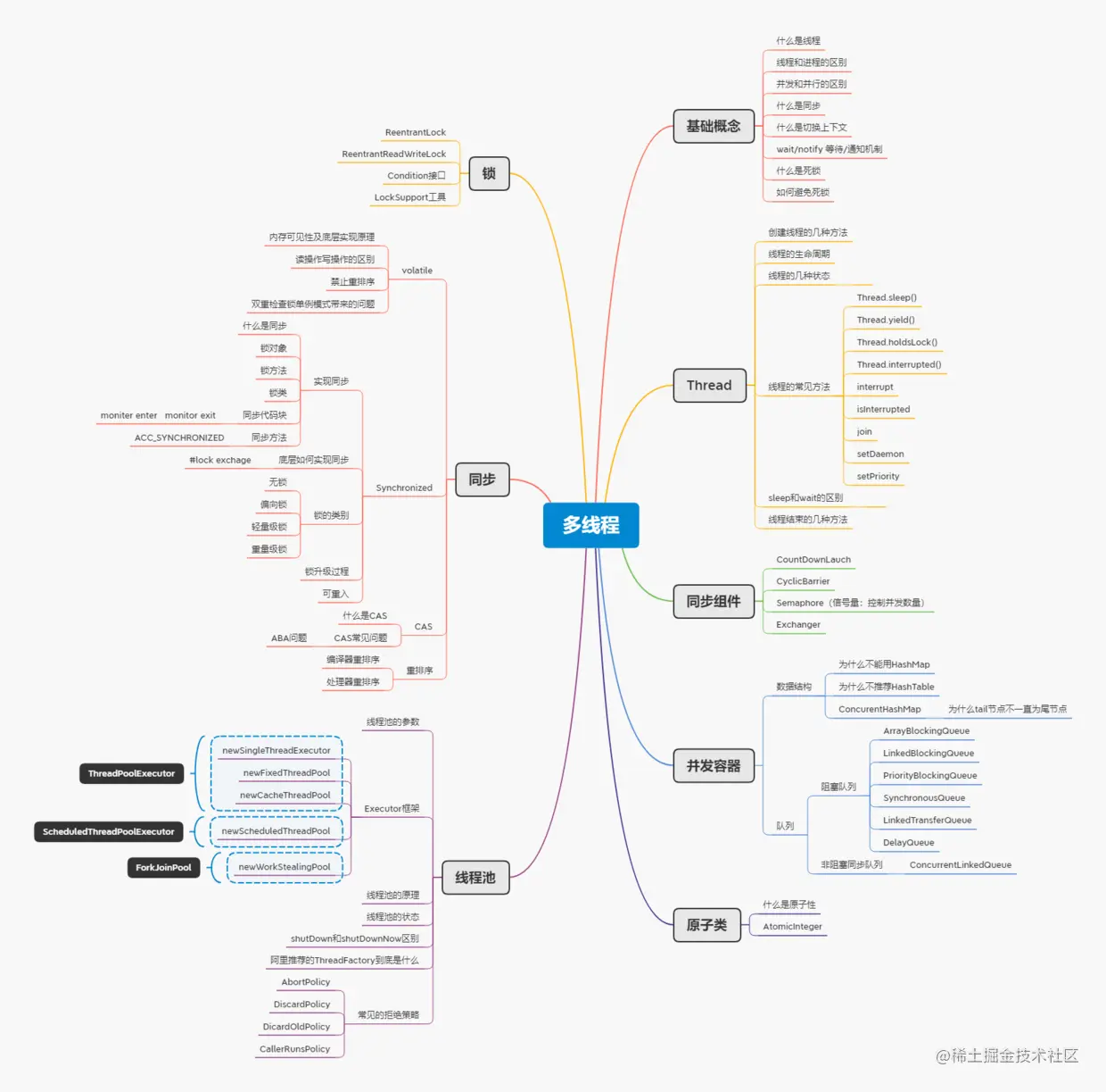 多线程.png
