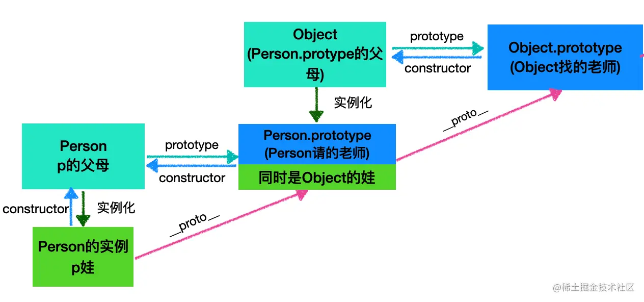 image-20210712114203178