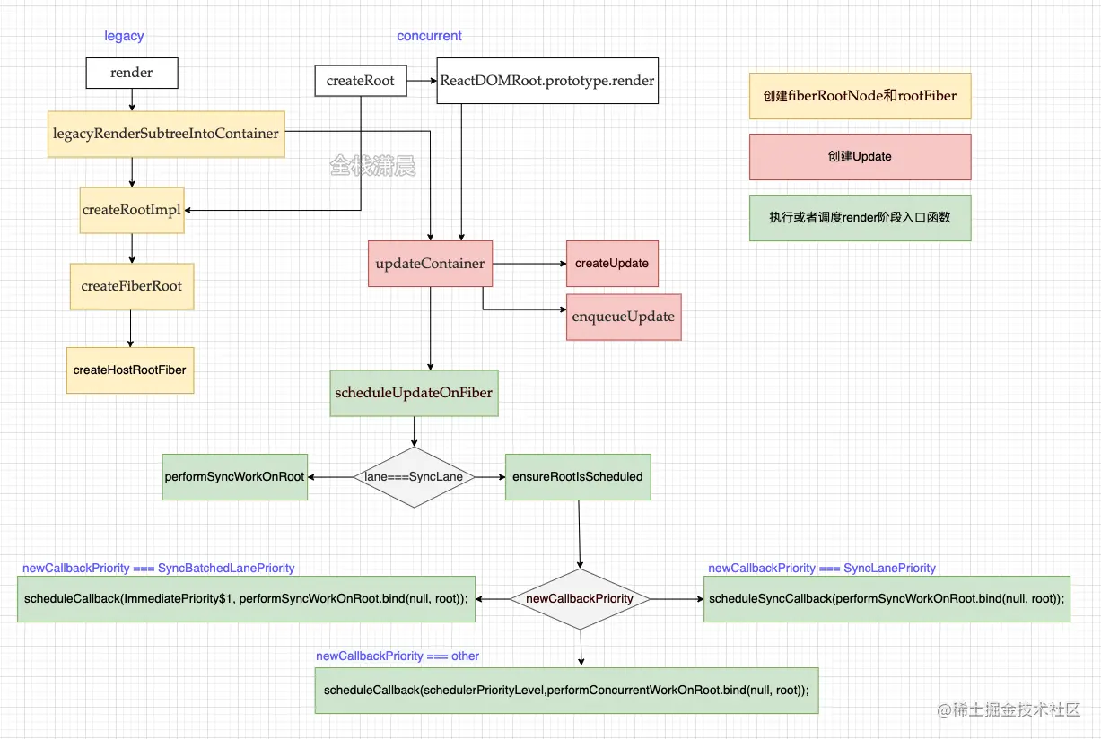 react源码6.2