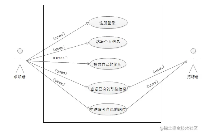 基于Android的招聘求职网站的设计与实现