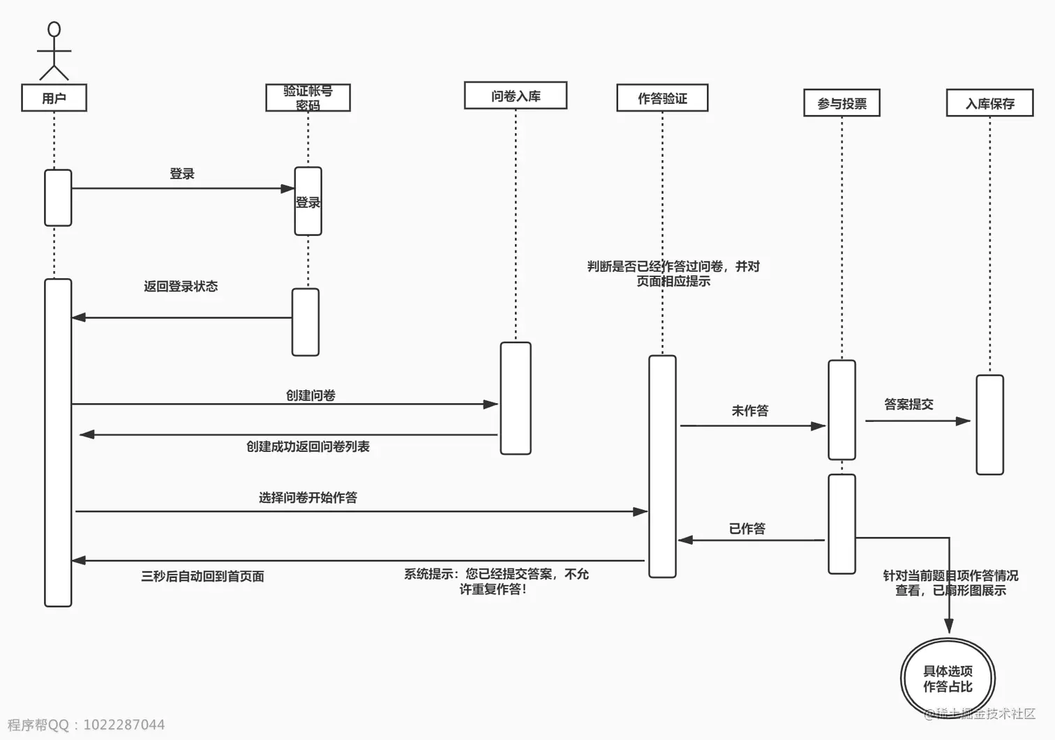 问卷操作时序图