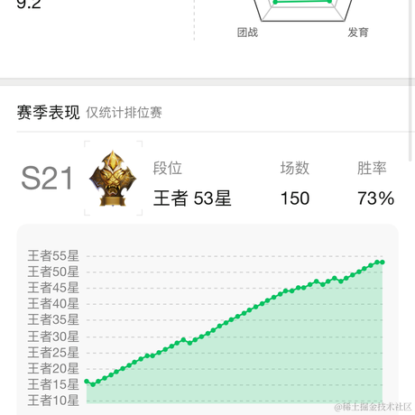 东东在掘金于2020-12-04 16:07发布的图片