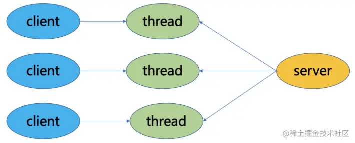 image-20211102164418322