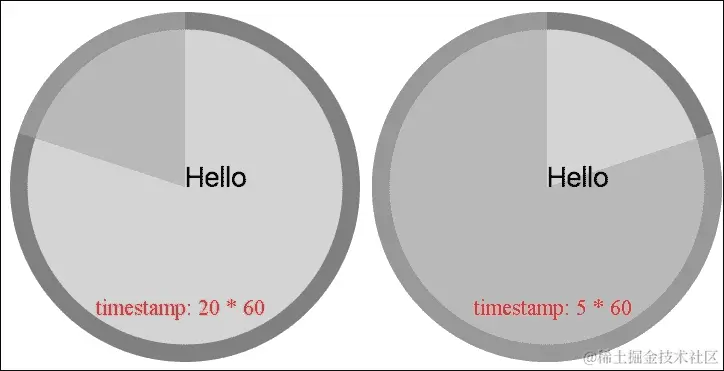 倒计时计时器组件-让我们倒计时！