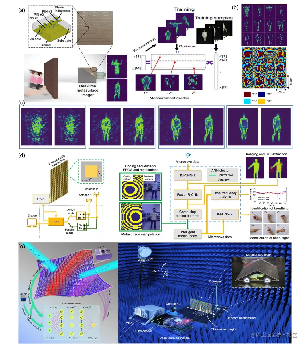 AI 赋能的智能可编程超器件概览