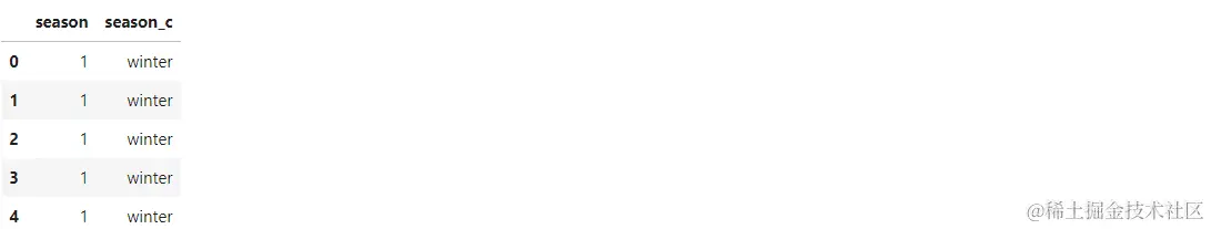 Numpy和熊猫简介