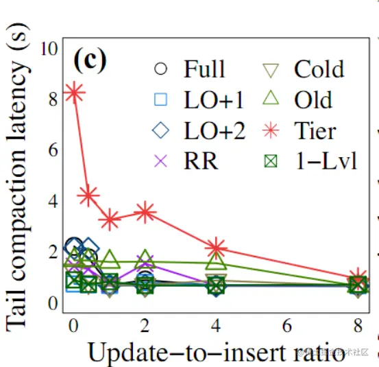 image-20221211232330538