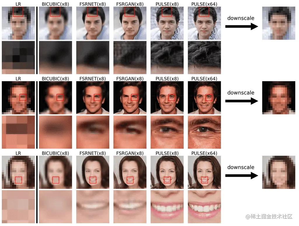 心中无码便是高清，马赛克“脑补”算法 PULSE