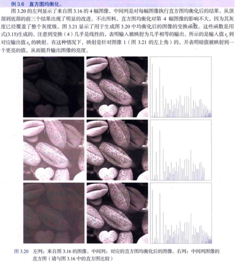 直方图均衡化效果示例