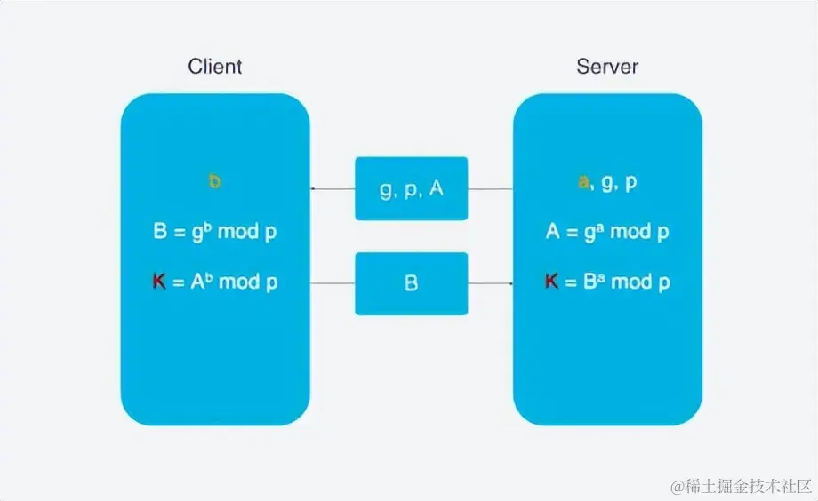既然HTTP/3正式发布了，那么咱们来深入理解HTTP/3协议