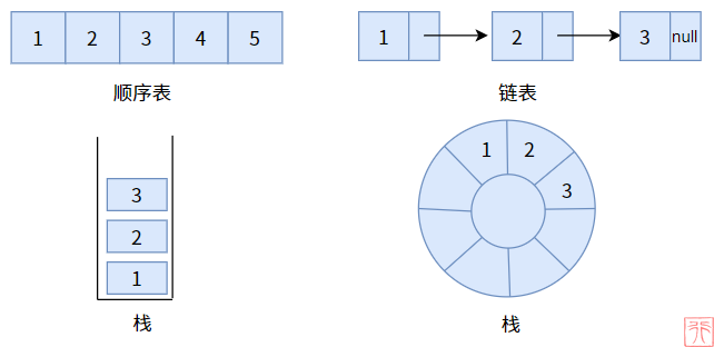 一文看懂二叉树的概念和原理-一一网