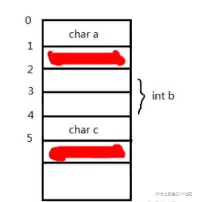 image-20220710095228961