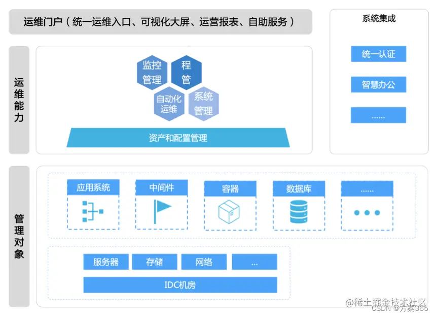 智慧运维解决方案