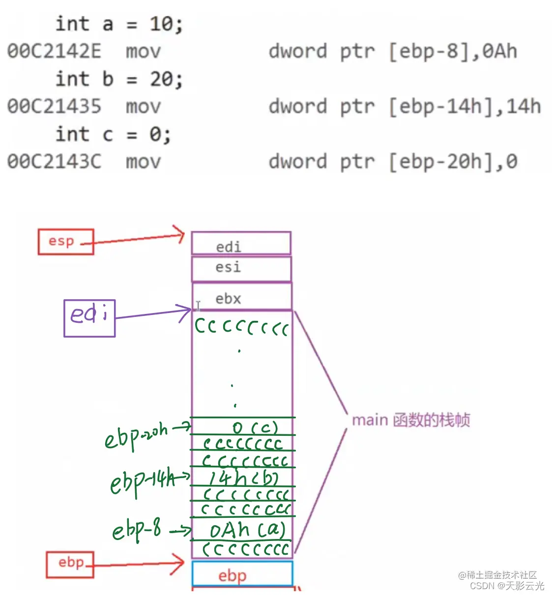 请添加图片描述