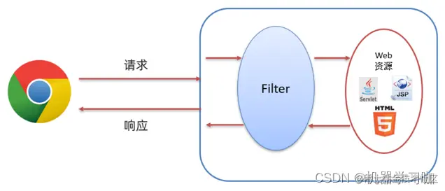 [外链图片转存失败,源站可能有防盗链机制,建议将图片保存下来直接上传(img-rn5DFx7H-1652842390354)(img_5.png)]