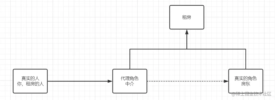 image-20221020162008520