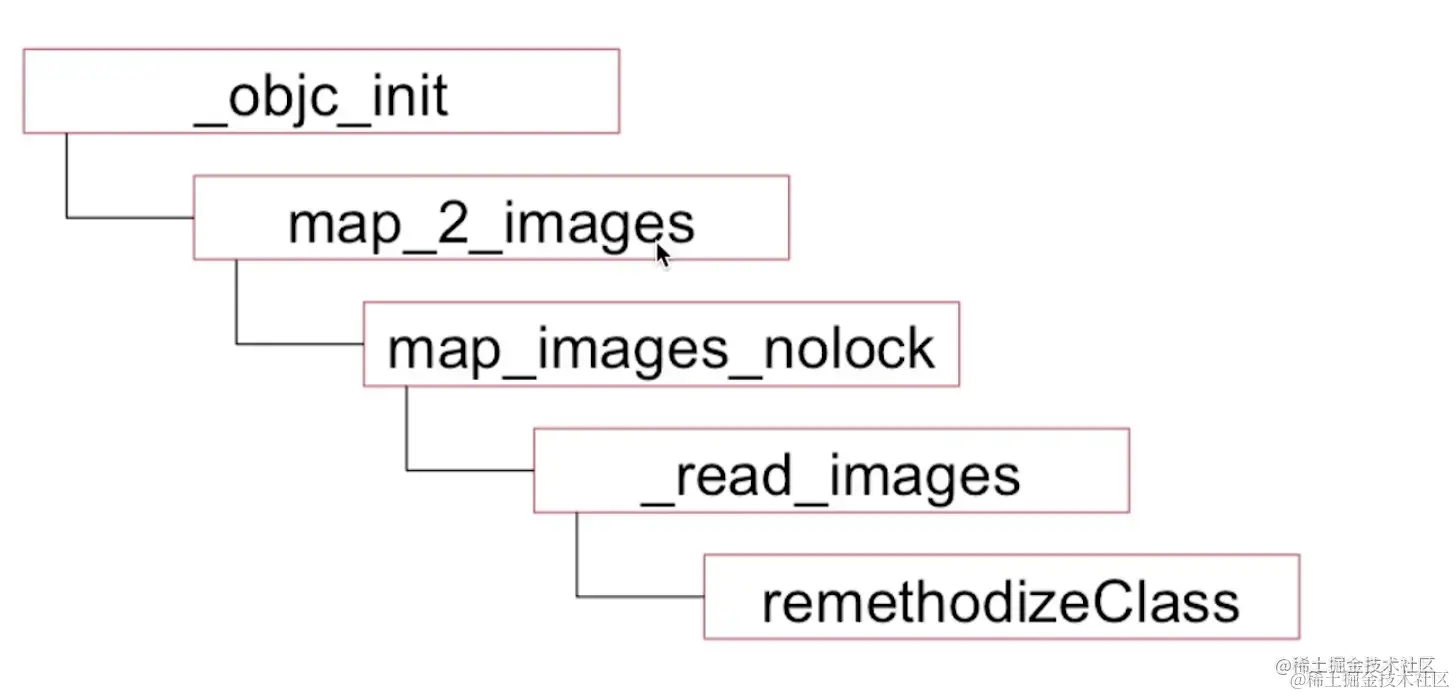 截屏2022-08-08 19.25.14.png