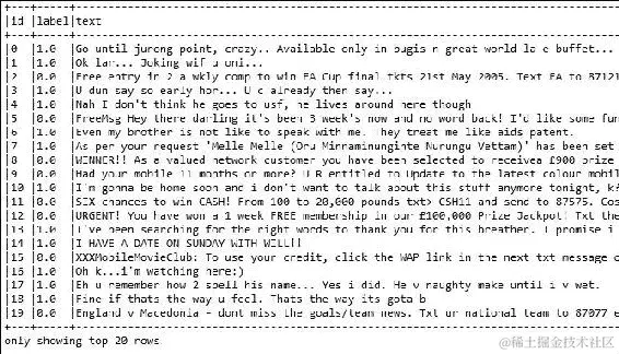 使用 Spark ML 进行交叉验证进行垃圾邮件过滤数据集