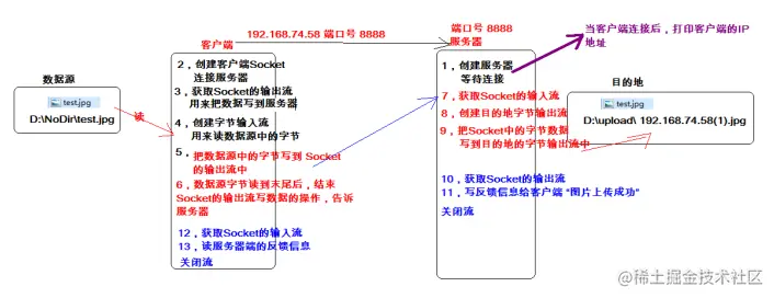 网络编程、Socket套接字编程