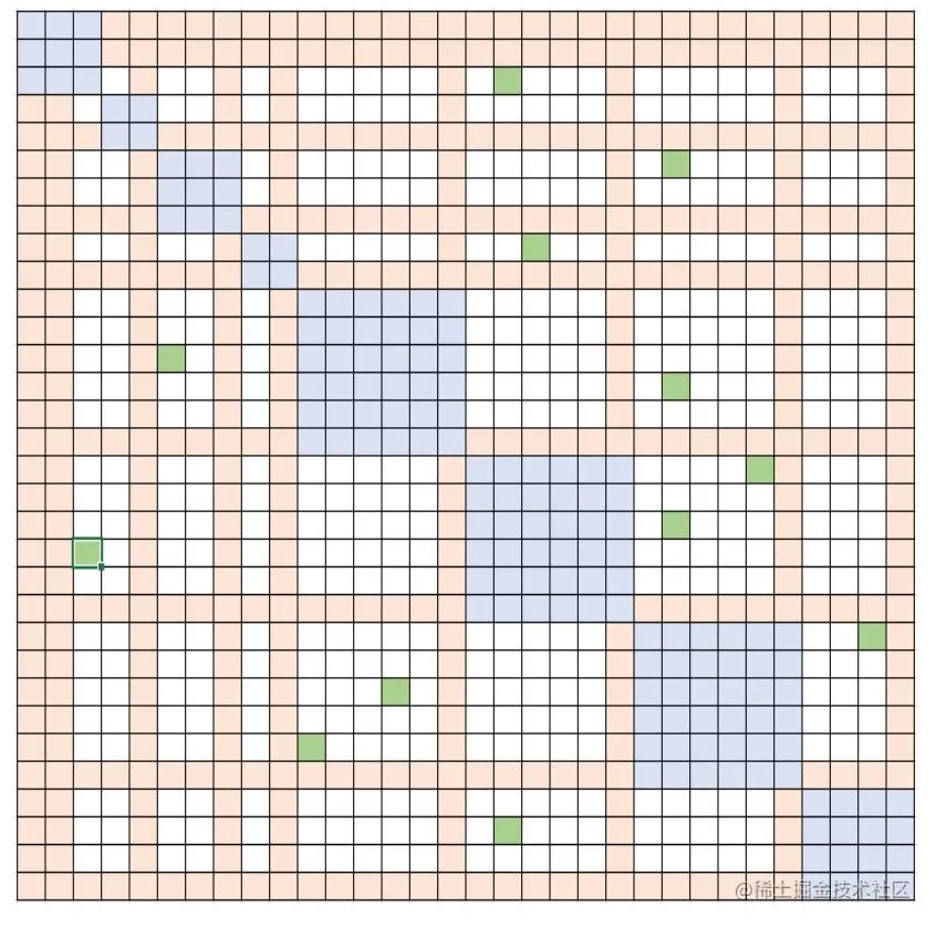 彩色小方块显示可变的稀疏度结构