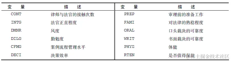 主成分分析(PCA)原理及R语言实现及分析实例