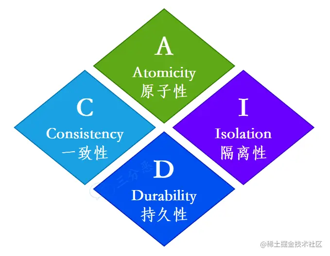 事务四大特性