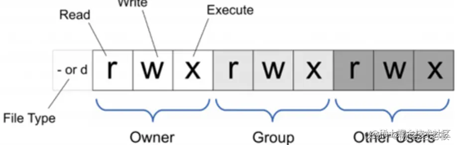 [外链图片转存失败,源站可能有防盗链机制,建议将图片保存下来直接上传(img-nJdApPoL-1660566889479)(assets/image-20210815162945754.png)]