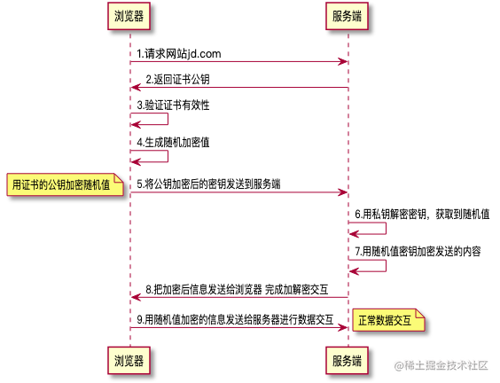 HTTPS请求流程分析