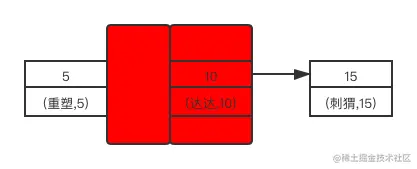 Next-key Lock锁示意图