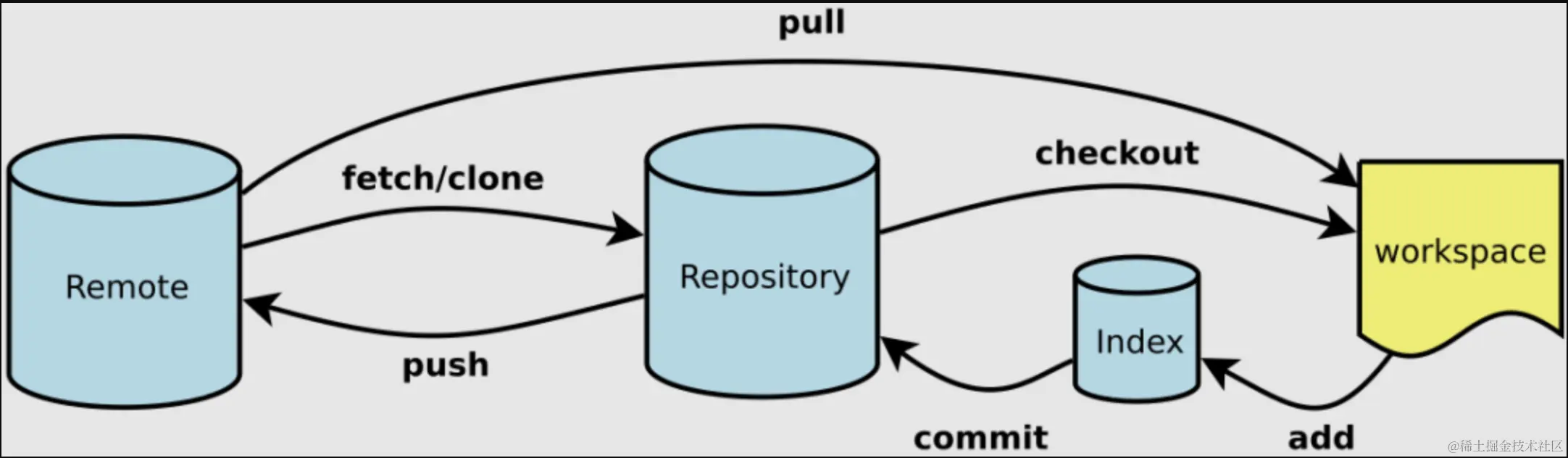 05CD2BFA-7829-4488-A009-A6887C0E2927