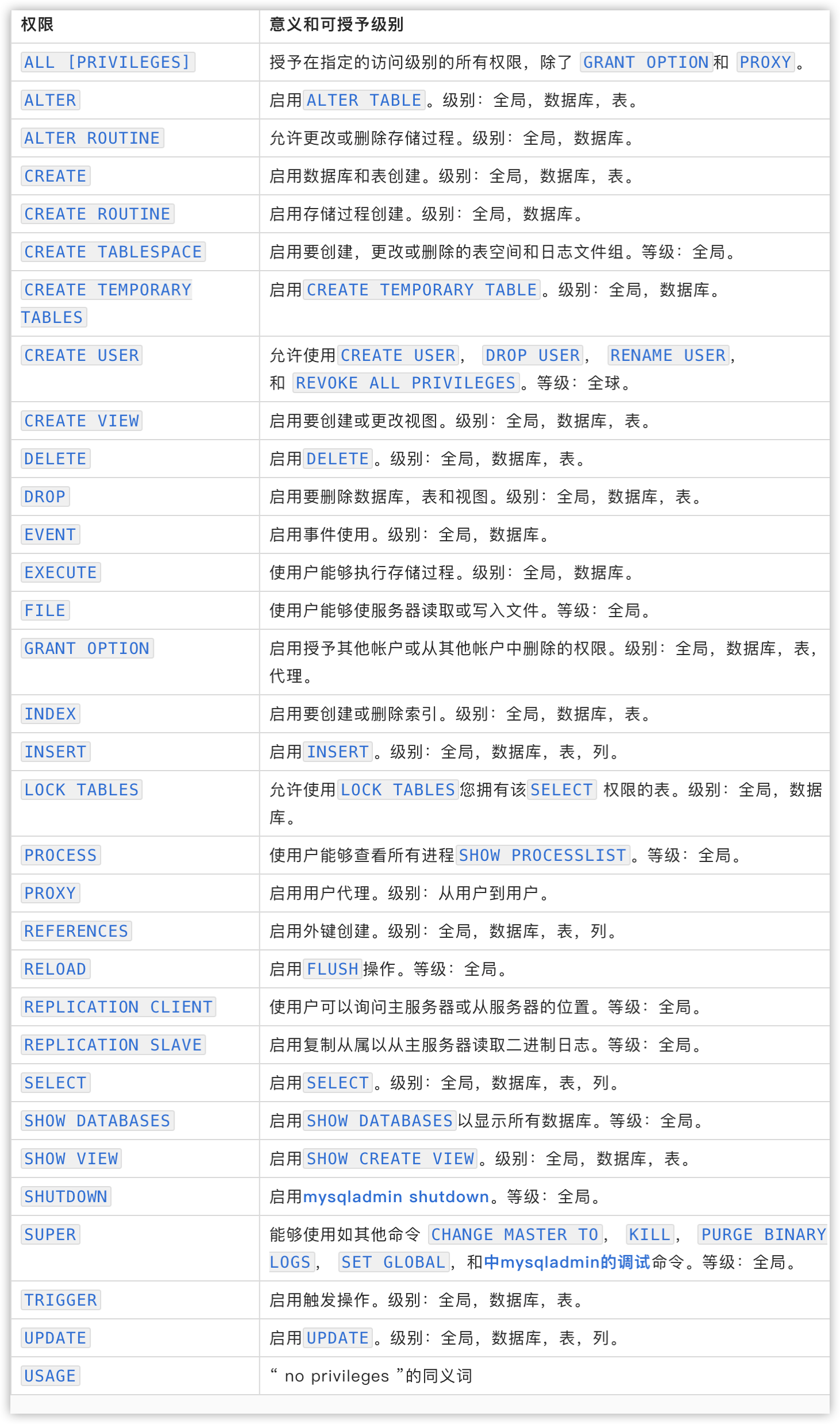 MySQL权限管理实战-一一网