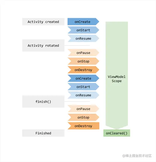 blockchain