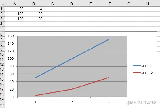 无需MS Office创建Excel！使用C ++在Excel电子表格中创建图表
