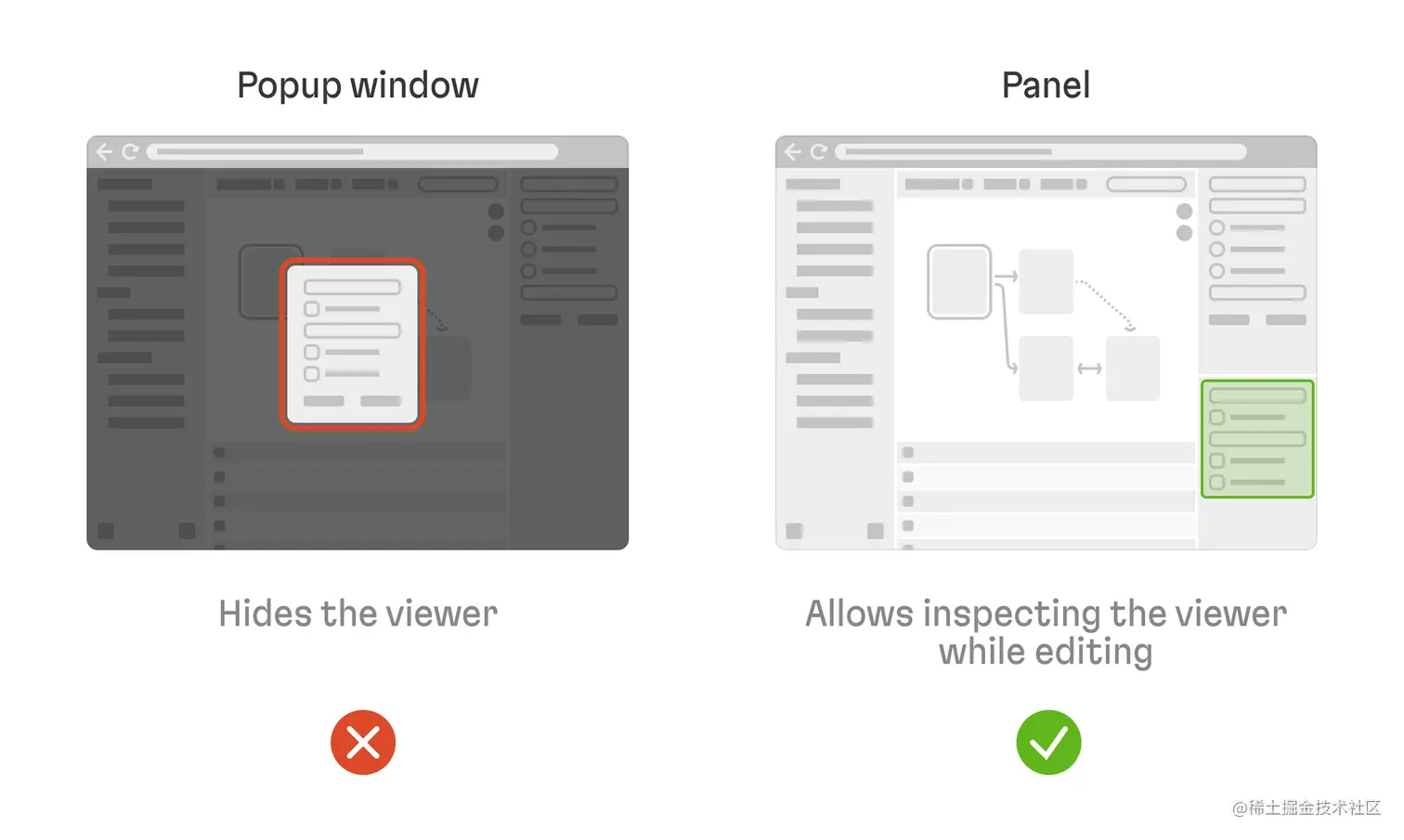 We clearly see the difference when a popup window obscures important data compared to an interface that is more user friendly