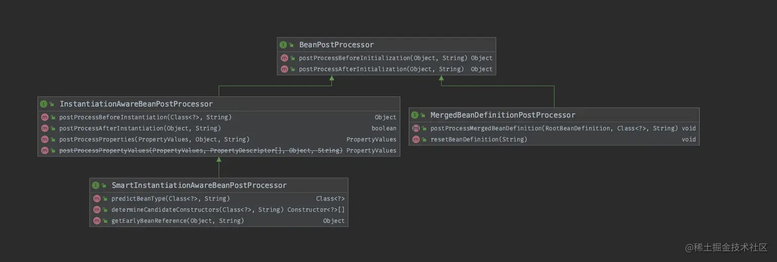BeanPostProcessor扩展点.png