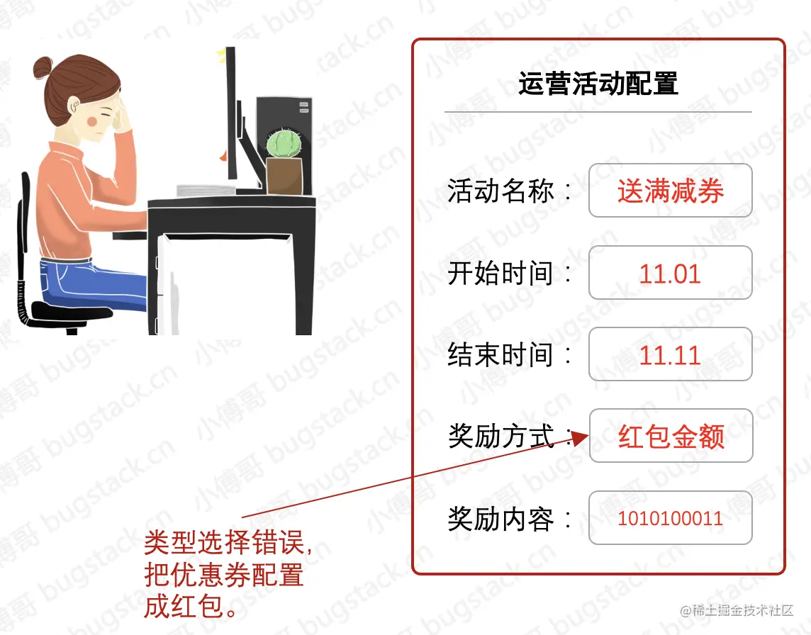 图 19-6 运营操作失误类事故