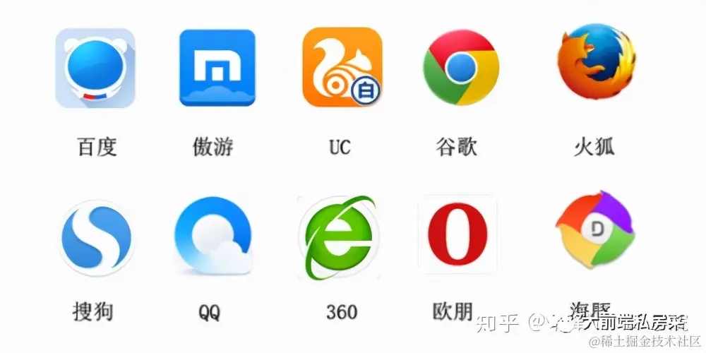 HTML、CSS从零开始 | 浏览器兼容