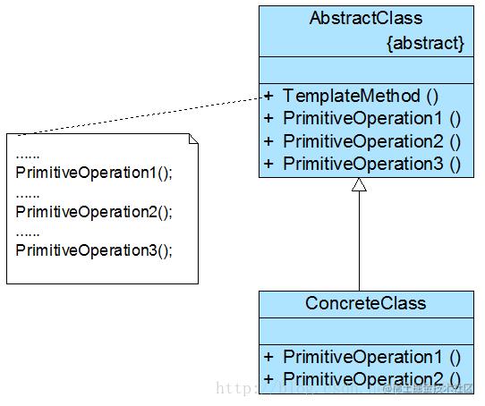 Design Pattern Learning Notes - Template Method Template Method pattern ...