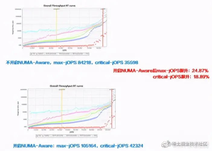 毕昇 JDK：为啥是 ARM 上超好用的 JDK