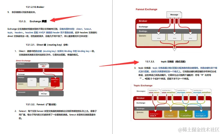 GitHub标星150K的神仙笔记，3个月肝完成功面进美团定级3-2