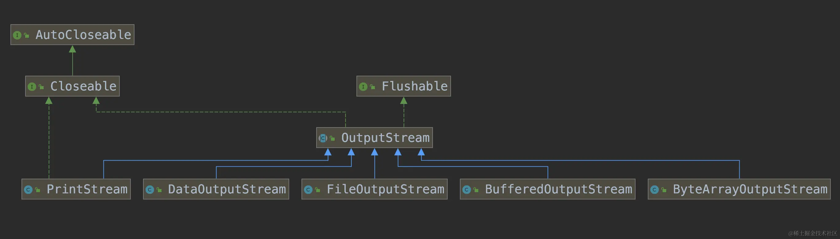 outputstream类图.png