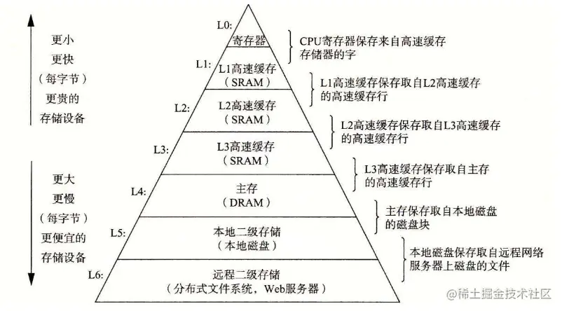 image-20220217230803006