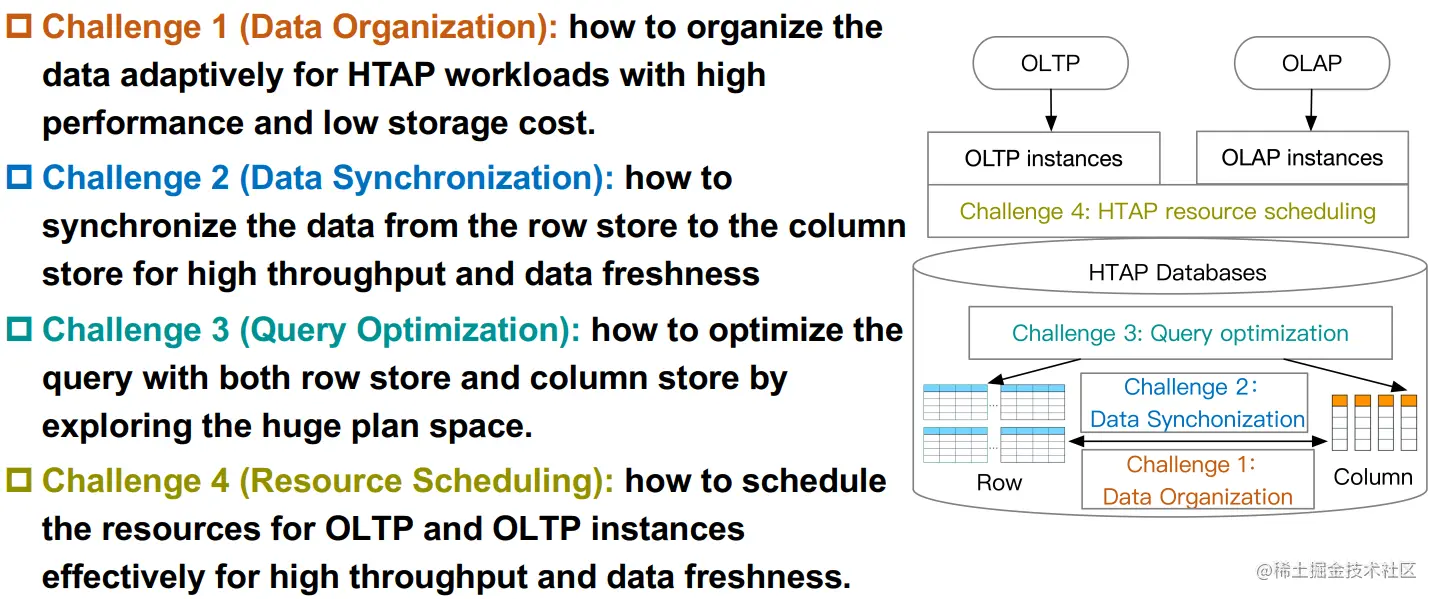 Challenges for HTAP databases