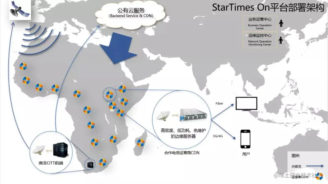 海外弱网下的在线视频平台优化实践​