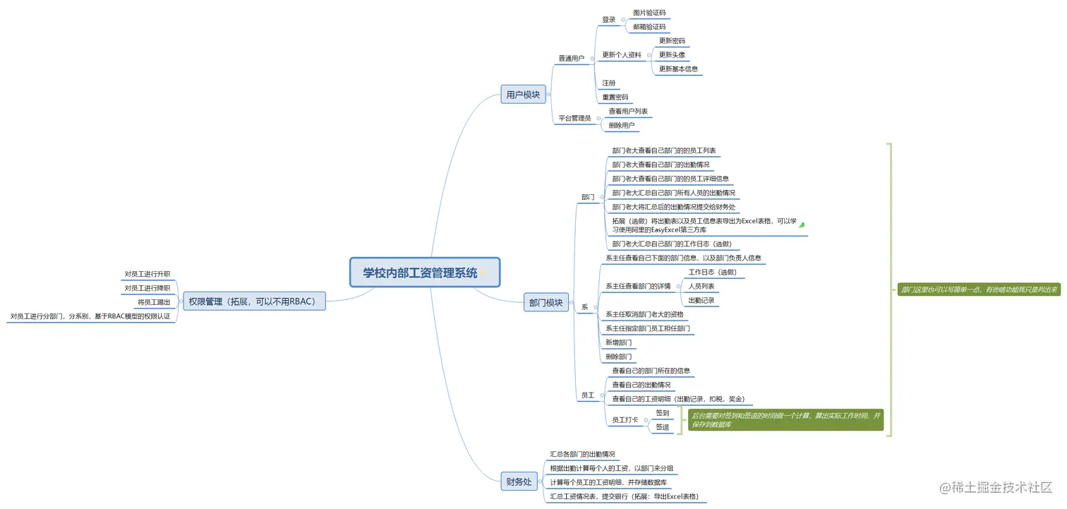 学校内部工资管理系统