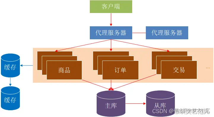 [外链图片转存失败,源站可能有防盗链机制,建议将图片保存下来直接上传(img-MxTq2Wdv-1667517475934)(assets/1587549937977.png)]