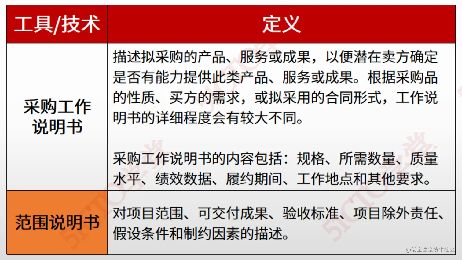 截屏2023-07-05 16.19.17.png