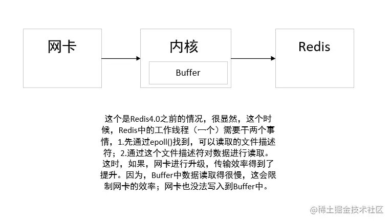 Redis为什么会那么快？