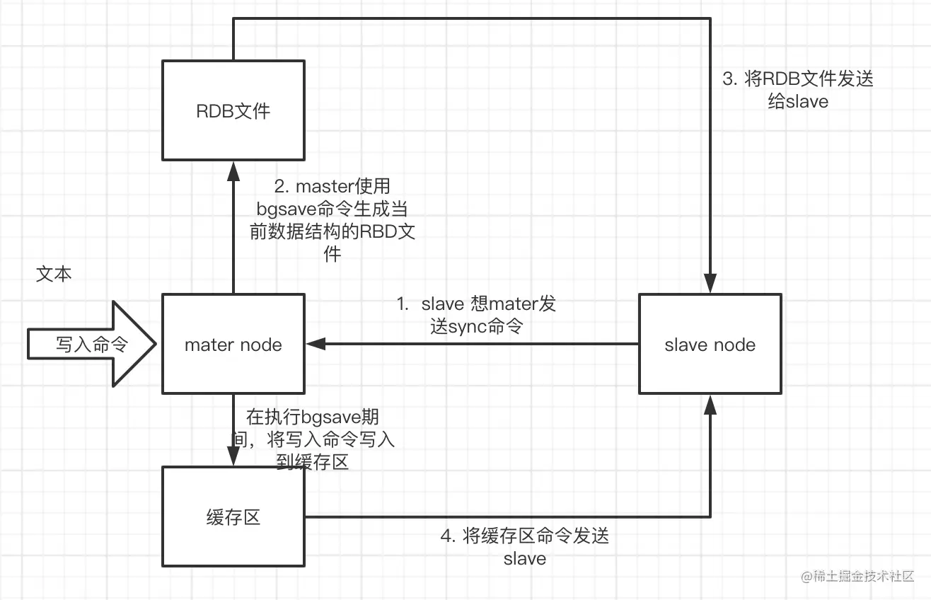 image-20201106204915239