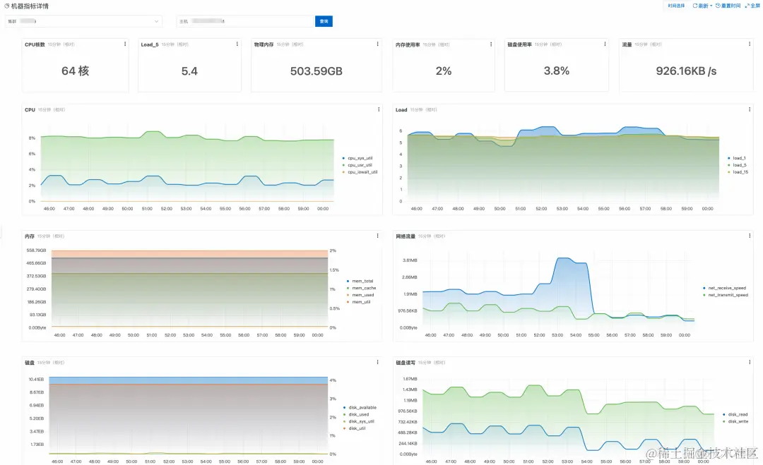 SREWorks 数智服务尝鲜，你的数据准备好了吗？_大数据_07